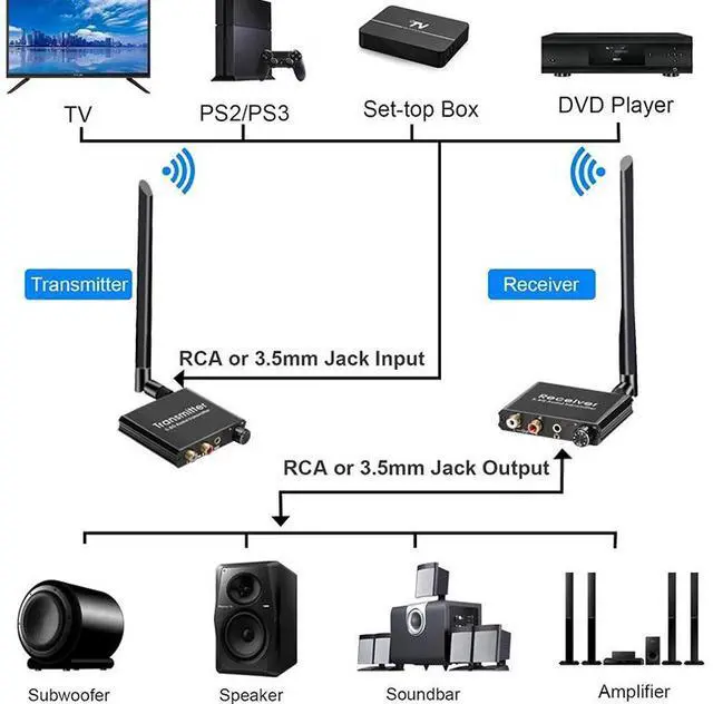 Alt view image 4 of 5 - 5.8G wireless audio transmitter, transceiver, computer karaoke machine, industrial-grade wireless connection, bidirectional connection, volume control, 50-meter transmission