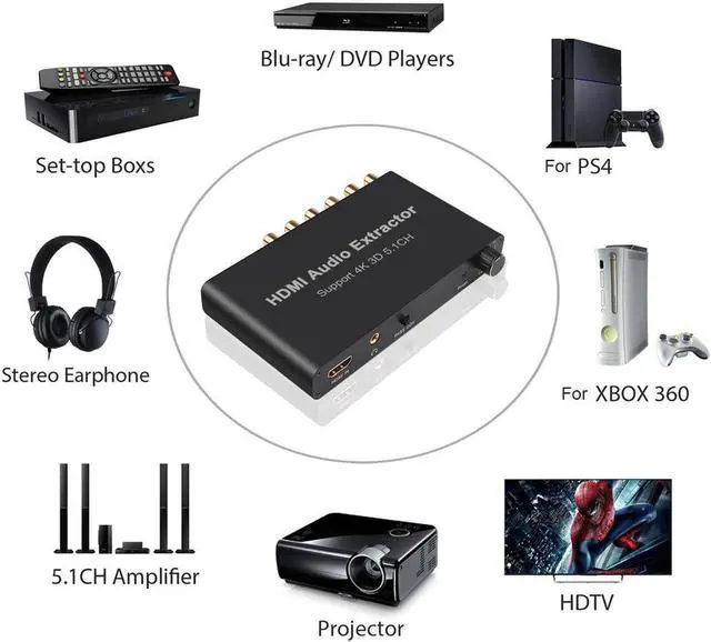 Alt view image 5 of 5 - HDMI audio decoder, HDMI 5.1 audio decoder, Dolby 4K 3D