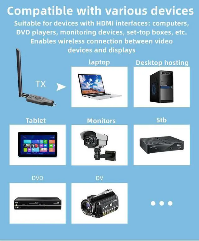 Alt view image 5 of 5 - Wireless HDMI Transmitter and Receiver, 165ft/50m Wireless HDMI for 4K Decode Input 1080P Output, Plug&Play Portable 2.4G/5.8G for Video and Audio to Monitor from PC/Projector/TV Box