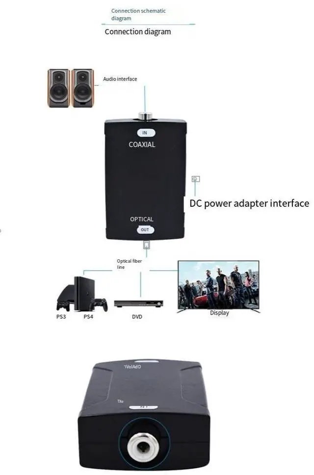 Alt view image 4 of 4 - Coaxial to optical fiber converter signal converter