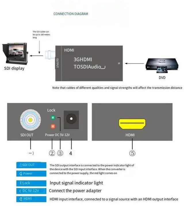 Alt view image 5 of 5 - HDMI to SDI converter, video to SDI signal output wide voltage HDMI converter, SDI extender