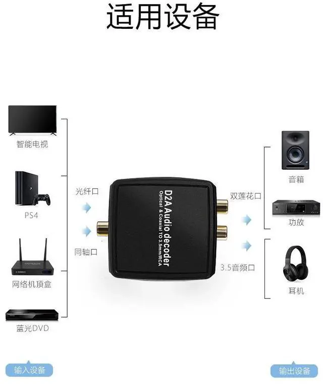 Alt view image 5 of 5 - 5.1 Digital Audio Converter, Fiber Coaxial to Analog Audio Converter, RCA3.5mm audio decoder