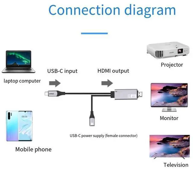 Alt view image 7 of 7 - 4K60hz Type-C to HDMI cable high-definition screen mirroring device PD3.0 power supply The line is 1.8 meters long