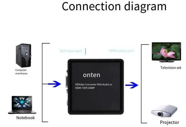 Alt view image 6 of 6 - ONTEN VGA master to HDMI master converter 1080p laptop connect TV projector adapter and 1.5-meter HDMI cable