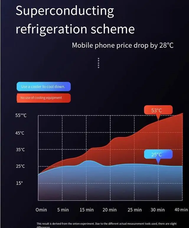 Alt view image 5 of 7 - TYPE-C interface mobile phone cooler, a large-area cooling semiconductor cooling wonder specifically designed for game live streaming, suitable for both Apple and Android devices
