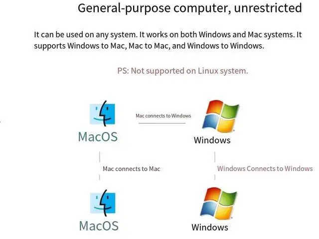 Alt view image 6 of 6 - ONTEN USB copy cable, male-to-male, notebook data transfer and sharing, keyboard and mouse connection cable, two USB data cables, PC-to-computer data cable, transmission cable