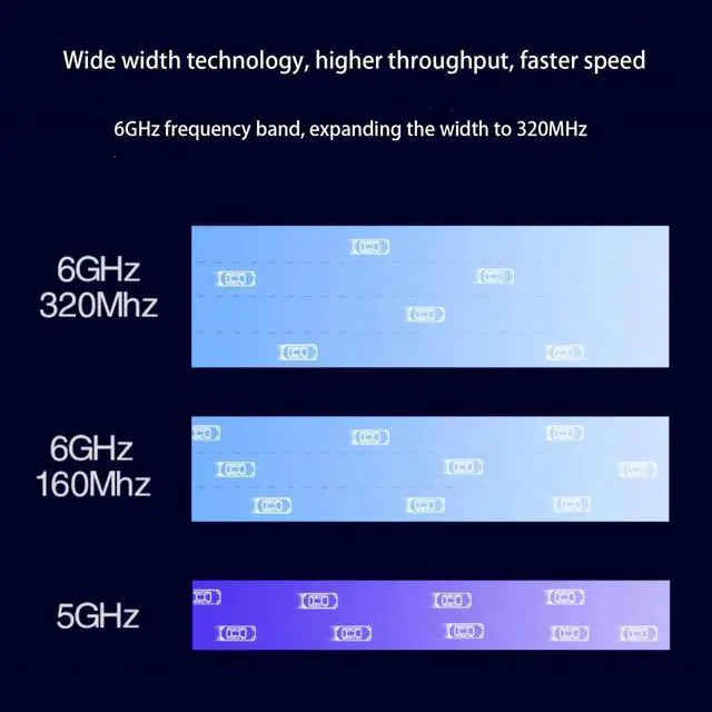 Alt view image 5 of 7 - WiFi 7 BE200 NGW Wireless Card, Tri-Band 6GHz/5GHz/2.4GHz M.2 NGFF Bluetooth 5.4, Support Windows 10/11(64 bit)/Linux, Not Support AMD. (Single Card)