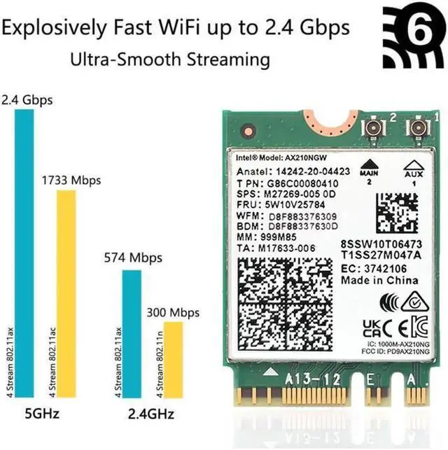 Alt view image 7 of 7 - WiFi 6E AX210 NGW Wireless Card, Expand to Tri-Band 6GHz/5GHz/2.4GHz M.2 NGFF Wireless Bluetooth 5.3, AX210 WiFi Chip, Includes Ipex Cable, 8dBi Antennas and Brackets Support Windows 10/11(64 bit)