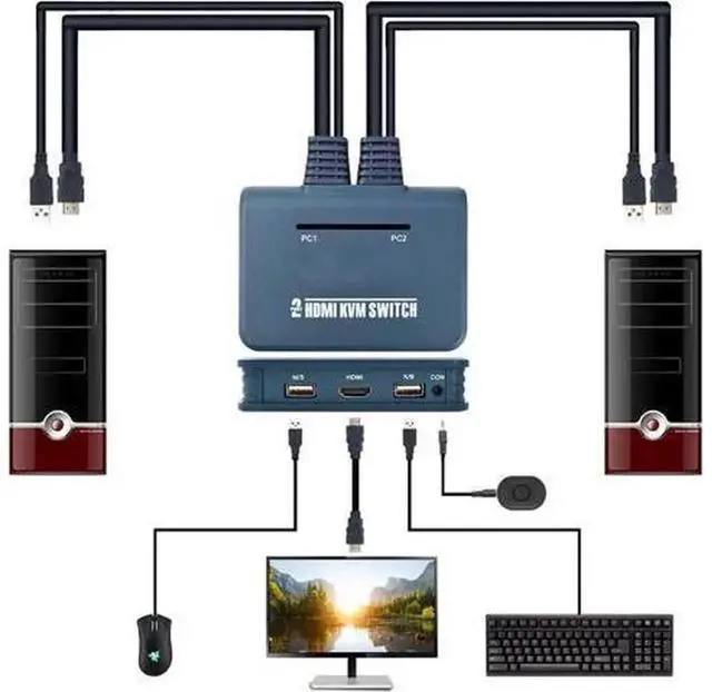 Alt view image 3 of 4 - HDMI KVM Switch 2 Port with Cables, Selector Switcher for 2 Computers Share One Monitor, Keyboard, Mouse and USB Peripheral Support 4k×2K@30hz Resolution