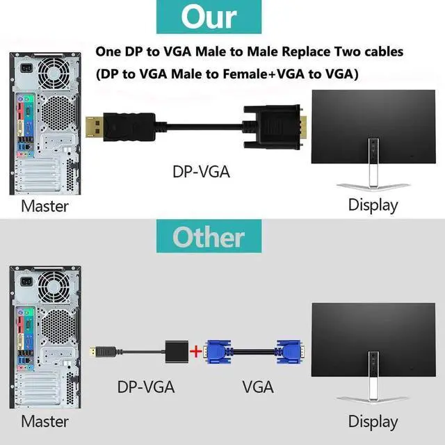Alt view image 3 of 6 - DisplayPort to VGA, DisplayPort to VGA Adapter 6 Feet DP to VGA Cable Connects DP Port from Desktop or Laptop to Monitor or Projector with VGA Port 2-Pack