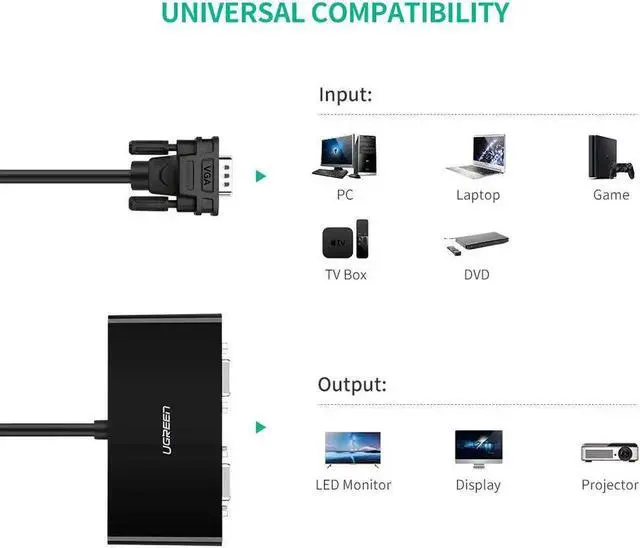 Alt view image 2 of 7 - UGREEN VGA Splitter 1 in 2 Out Monitor Y Cable One Male to Two Female VGA SVGA Port with 1M Cable Support 1080P 60Hz for Laptop PC to Monitor Projector Two Display Screen - NOT Support Extended Mode
