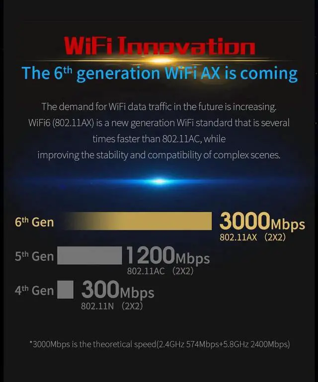Alt view image 3 of 7 - PCIe WiFi 6 Card Bluetooth 5.1 AX 3000 Mbps AX200 Dual Band 5.GHz/2.4GHz PCI-E Wireless WiFi Network Adapter Card for Desktop Windows 10 64-bit