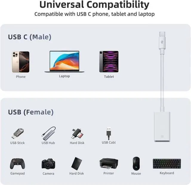 Alt view image 4 of 7 - 2Pack USB-C to USB 3.0 Adapter, USB C Male to USB Female OTG Adapter,Thunderbolt3 to USBA Adapter Compatible with MacBook Pro/Air, iPad Pro, iPhone 16 Pro Max/15, Galaxy S25/S24/S23/S22