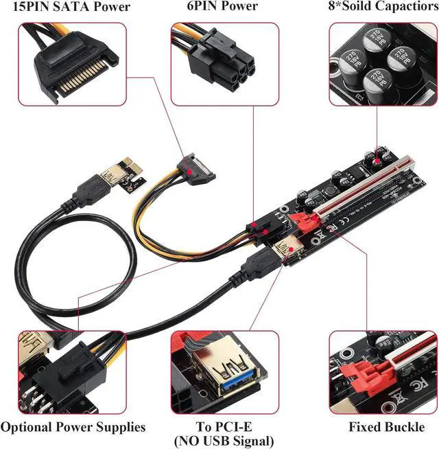 Alt view image 2 of 7 - VER009S-PLUS PCI-E 1X to 16X Riser Card,8 Solid Capacitors,6PIN SATA Power Cable,60cm USB 3.0 Extension Cable,Suitable for GPU Bitcoin Ethereum Mining (6Pack)