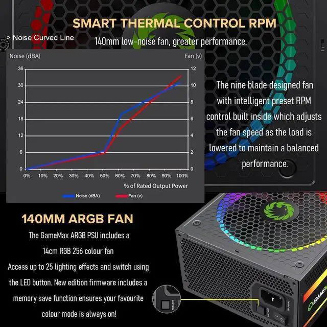 Alt view image 2 of 7 - Power Supply 850W Fully Modular 80+ Gold Certified with Addressable RGB Light - Vairous Color Mode, RGB-850W