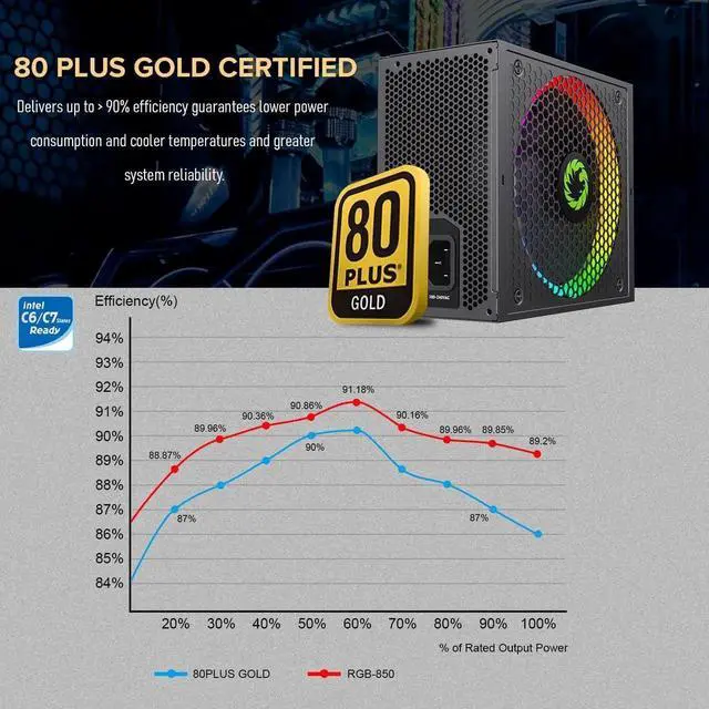 Alt view image 7 of 7 - Power Supply 850W Fully Modular 80+ Gold Certified with Addressable RGB Light - Vairous Color Mode, RGB-850W