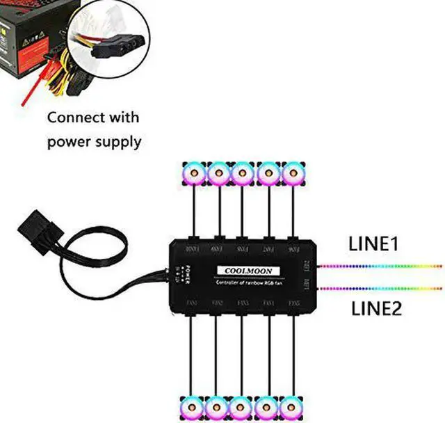 Alt view image 2 of 7 - Kit RGB LED PWM Case Fans 120mm with Remote Controller Fan Hub and Extension, COOLMOON Quiet Edition High Airflow Adjustable Colorful PC Case CPU Computer Cooling with Coolers, Radiators System (6pcs)