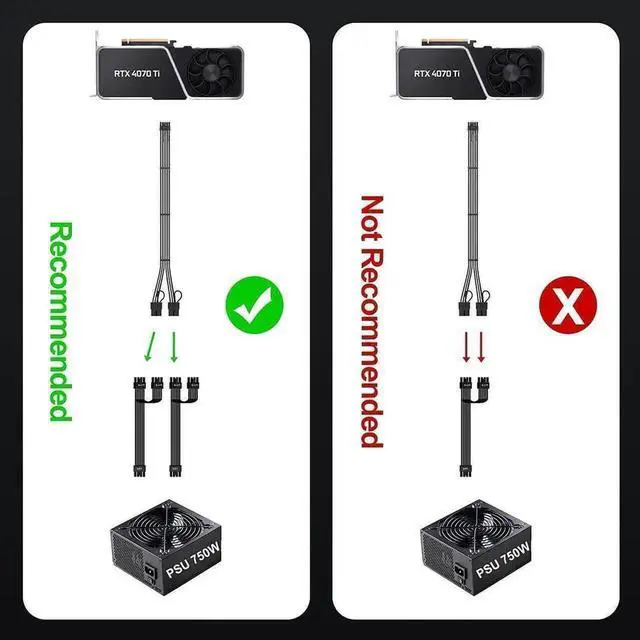 Alt view image 4 of 7 - PCIE 5.0 RTX 4070Ti 16Pin GPU Power Extension Cable, PCI-e 5.0 12VHPWR GPU Cable Adapter 16Pin(12+4) Male to 2X8Pin Female Extension Cord Designed for Geforce RTX 4070 4070 Super-13Inch Black