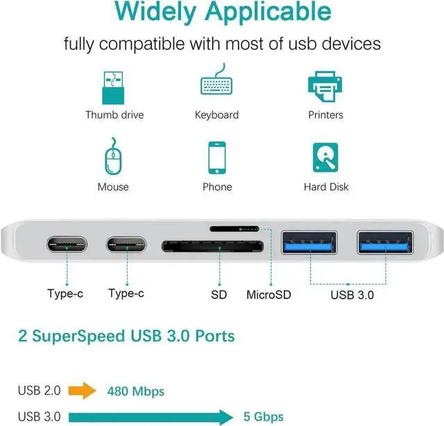 Alt view image 3 of 7 - USB C Hub, 6-in-1 USB C Docking Station with 2* USB-C Thunderbolt 3 Ports, 2* USB 3.0 Ports,2* TF/SD Card Reader,Compatible with MacBook Pro 2018/2017/2016 13/15inch -Gray