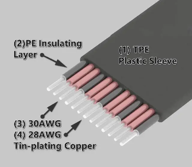 Alt view image 4 of 6 - USB 3.1 Extension Adapter Cable Male and Female Type-c to Type-e Data Cable 10G/BPS for ITX Motherboard Built-in USB Device (25cm,T6B-F6A)