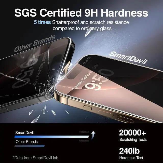 Alt view image 3 of 7 - SMARTDEVIL 2 Pack Privacy Screen Protector for iPhone 16 Pro Max, [Anti-Spy] [Military-Grade Shatterproof & 9H Hardness] Tempered Glass, [Easy Installation] Bubble-Free & Case-Friendly, Dust-Free Box