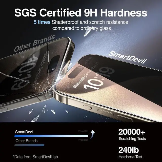 Alt view image 5 of 7 - SMARTDEVIL 2 Pack Privacy Screen Protector for iPhone 15 Pro, [Anti-Spy] [Military-Grade Shatterproof] [9H Hardness] Tempered Glass, [Easy Installation], Dust-Free Box