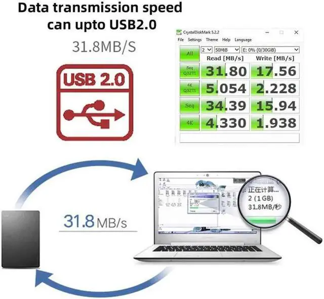 Alt view image 5 of 7 - Single Port USB 3.1 Type C USB-C Female to USB 2.0 Motherboard 9pin 10pin Header Adapter PCBA 480Mbps