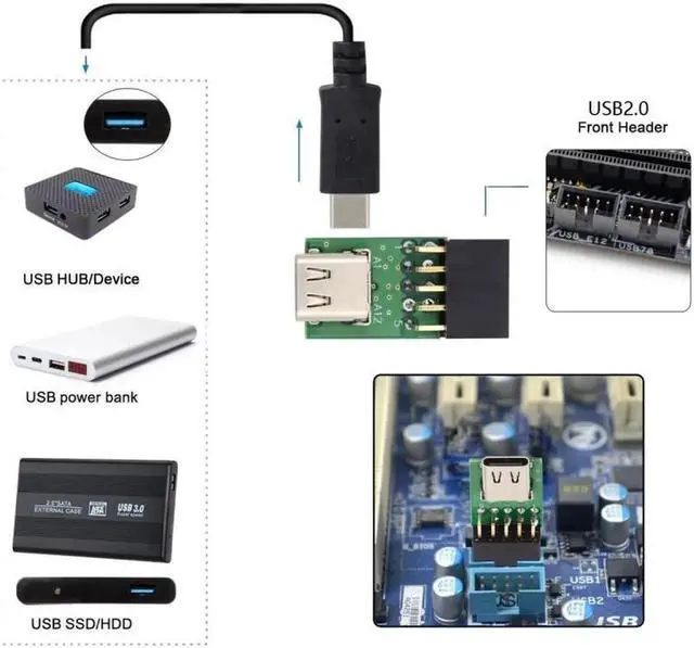 Alt view image 3 of 7 - Single Port USB 3.1 Type C USB-C Female to USB 2.0 Motherboard 9pin 10pin Header Adapter PCBA 480Mbps