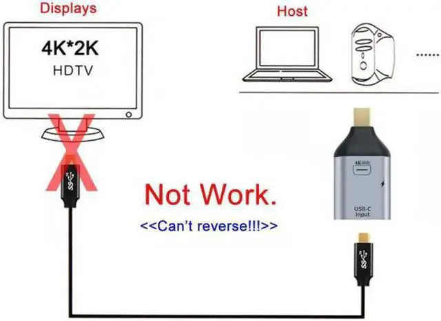 Alt view image 6 of 7 - USB-C Type C Female Source to Mini Displayport DP Sink HDTV & PD Power Adapter 4K 60hz 1080p for Phone & Laptop