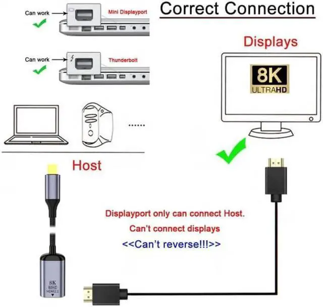 Alt view image 6 of 7 - Mini DisplayPort 1.4 Source to HDMI 2.0 Display 8K 60hz UHD 4K MINI-DP to HDMI Female Monitor Adapter Cable