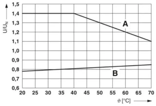 Alt view image 2 of 7 - Phoenix DC Relay Module Compact 24V PLC-RSC-24 DC/21 - Rail-Type