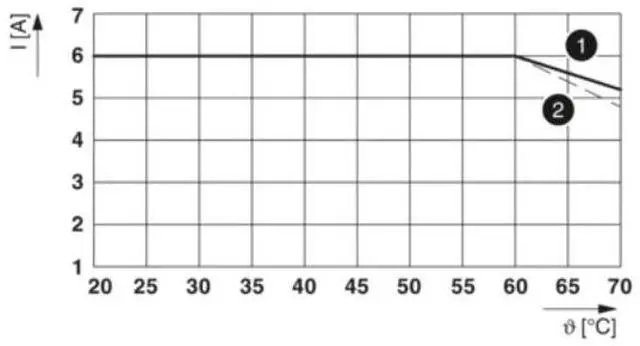Alt view image 3 of 7 - Phoenix DC Relay Module Compact 24V PLC-RSC-24 DC/21 - Rail-Type