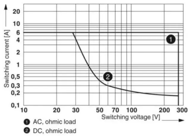 Alt view image 4 of 7 - Phoenix DC Relay Module Compact 24V PLC-RSC-24 DC/21 - Rail-Type