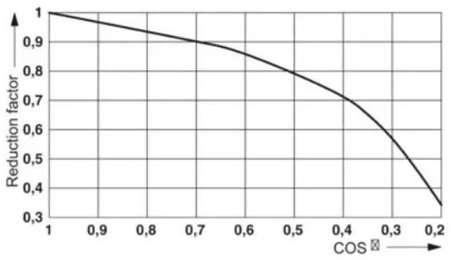 Alt view image 5 of 6 - Phoenix REL-FO/L-24DC/2X21 - A single relay