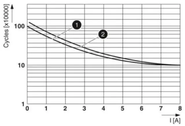 Alt view image 4 of 6 - Phoenix REL-FO/L-24DC/2X21 - A single relay