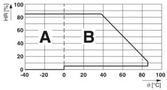 Alt view image 6 of 6 - Phoenix REL-FO/L-24DC/2X21 - A single relay