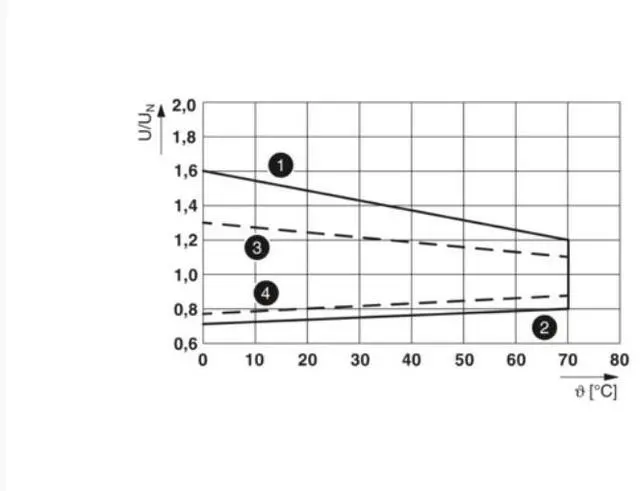 Alt view image 2 of 6 - Phoenix REL-FO/L-24DC/2X21 - A single relay
