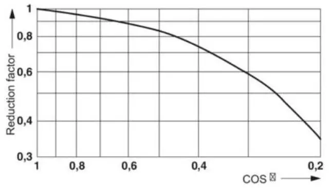 Alt view image 5 of 6 - Phoenix REL-IR-BL/L- 24DC/2X21 - A single relay