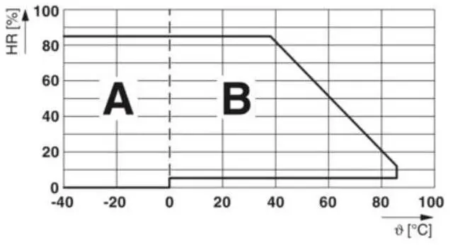 Alt view image 6 of 6 - Phoenix REL-IR-BL/L- 24DC/2X21 - A single relay