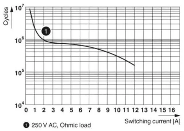 Alt view image 3 of 6 - Phoenix REL-IR-BL/L- 24DC/2X21 - A single relay