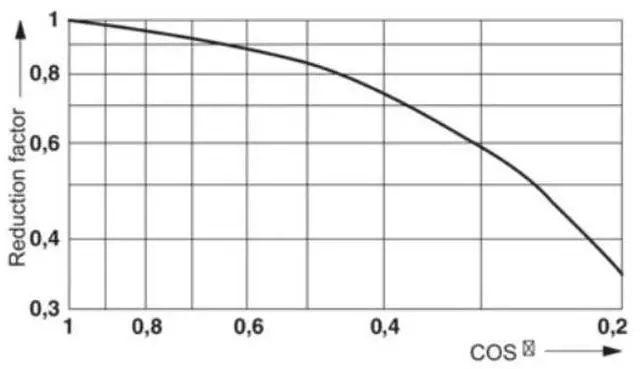 Alt view image 5 of 6 - Phoenix Relay Combo Kit REL-IR-BL/L-24DC/4X21