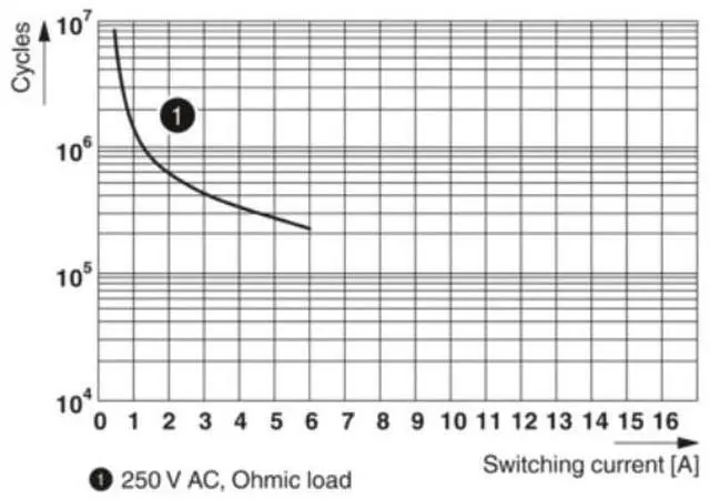 Alt view image 3 of 6 - Phoenix Relay Combo Kit REL-IR-BL/L-24DC/4X21