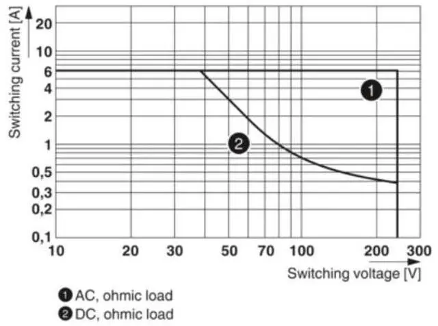 Alt view image 4 of 6 - Phoenix Relay Combo Kit REL-IR-BL/L-24DC/4X21