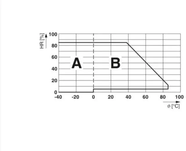 Alt view image 6 of 6 - Phoenix Relay Combo Kit REL-IR-BL/L-24DC/4X21