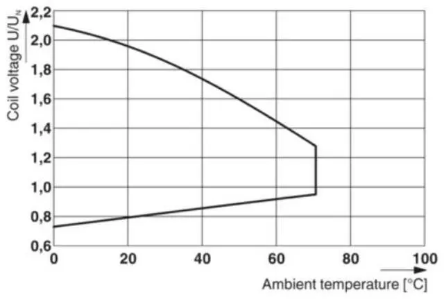 Alt view image 2 of 6 - Phoenix Relay Combo Kit REL-IR-BL/L-24DC/4X21