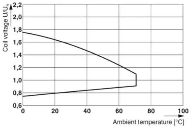 Alt view image 2 of 6 - Phoenix Relay Kit REL-IR-BL/L-230AC/4X21