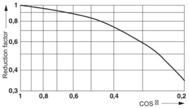 Alt view image 5 of 6 - Phoenix Relay Kit REL-IR-BL/L-230AC/4X21