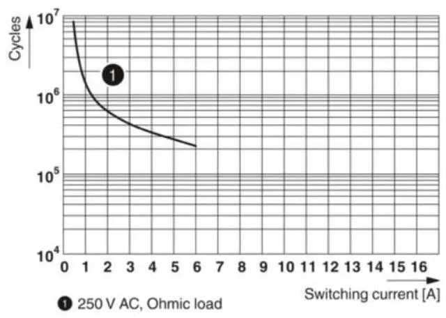 Alt view image 3 of 6 - Phoenix Relay Kit REL-IR-BL/L-230AC/4X21