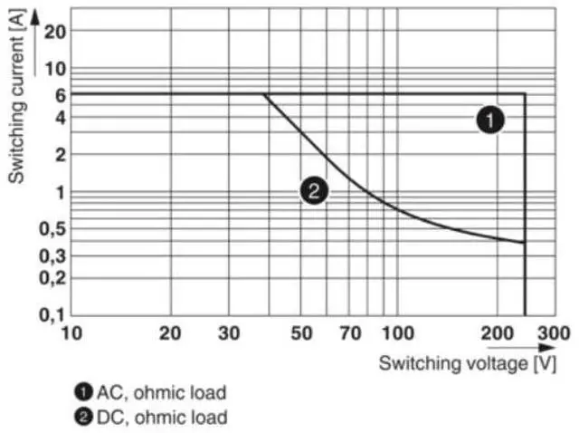 Alt view image 4 of 6 - Phoenix Relay Kit REL-IR-BL/L-230AC/4X21