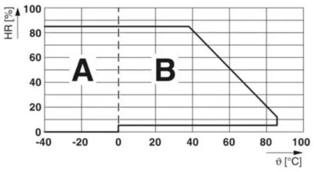 Alt view image 6 of 6 - Phoenix Relay Kit REL-IR-BL/L-230AC/4X21